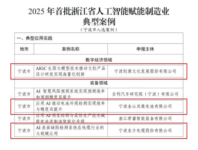 3個省級案例背后，藏著寧波聯通“AI + 制造”的創新密碼