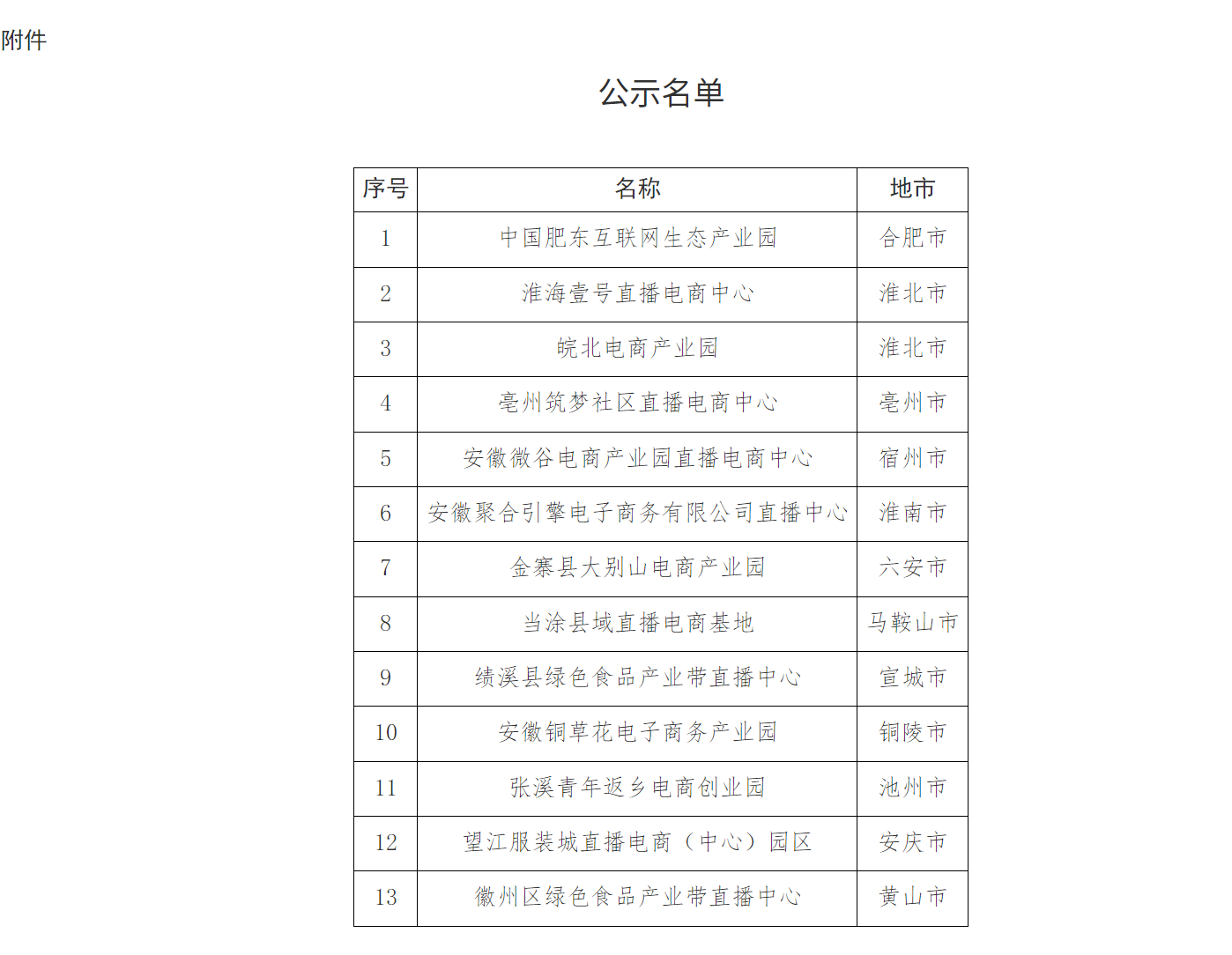 事关这一直播电商中心（园区），安徽省商务厅最新公示