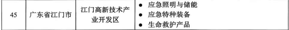 全国首批 江门获“国字号”荣誉