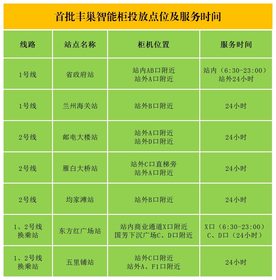首批智能柜投放站点及服务时间