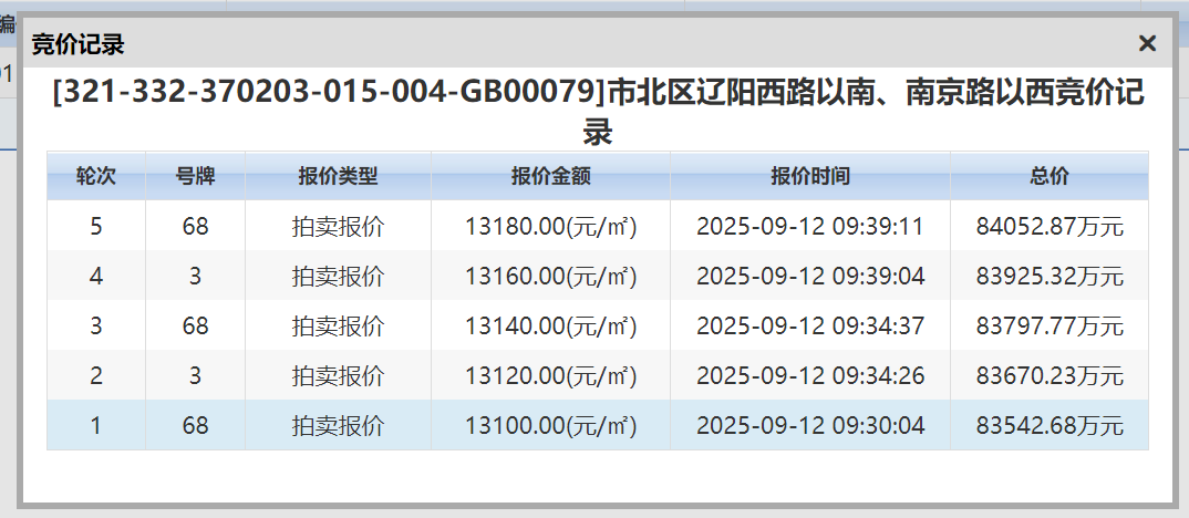 8.41亿元!青岛主城核心地块出让