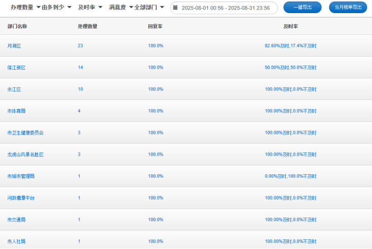鹰东大道靠近鹰东收费站路段夜晚无路灯 鹰潭市城管局回应