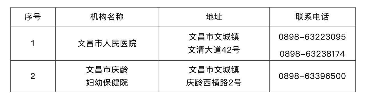 文昌发布台风期间应急助产机构名称和免费孕产妇安置点