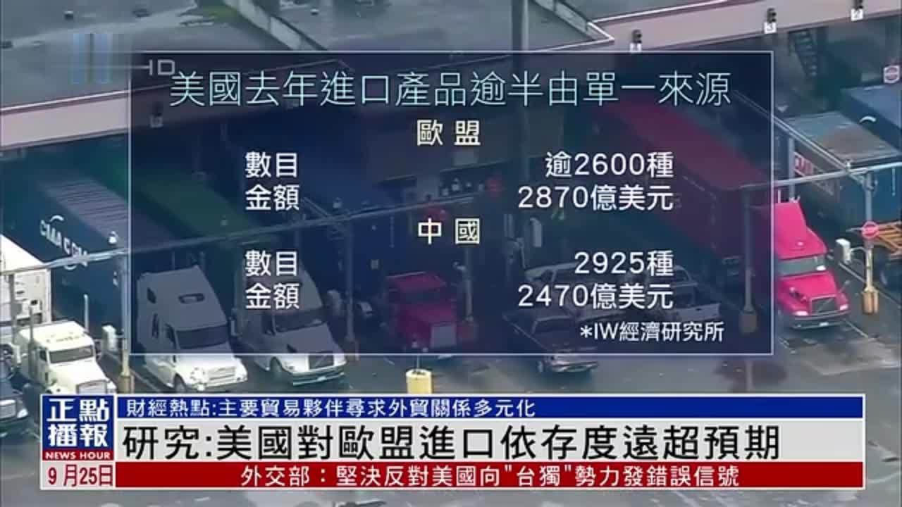 财经热点｜研究：美国对欧盟进口依存度远超预期