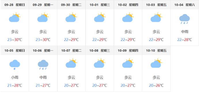 南昌交警发布“双节”假期出行提示