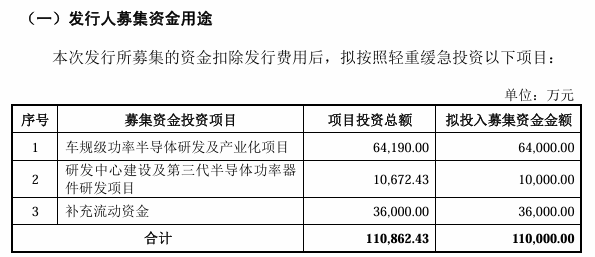 来源：华羿微电招股书