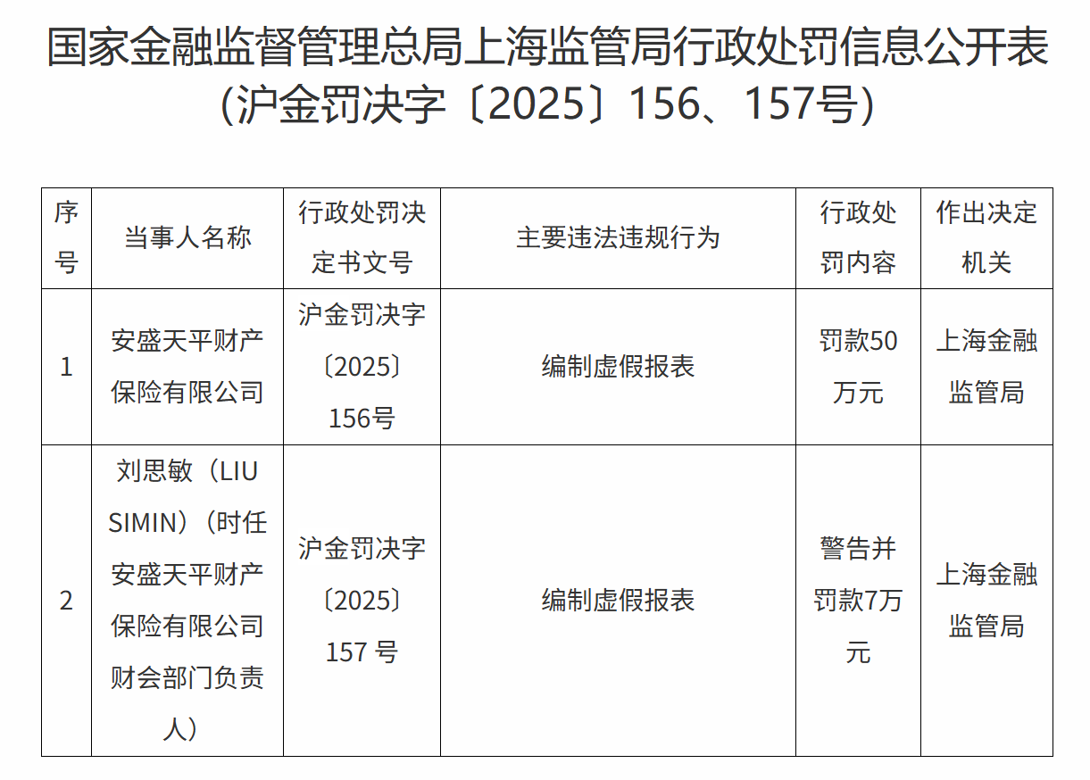 截图：国家金融监督管理总局官网