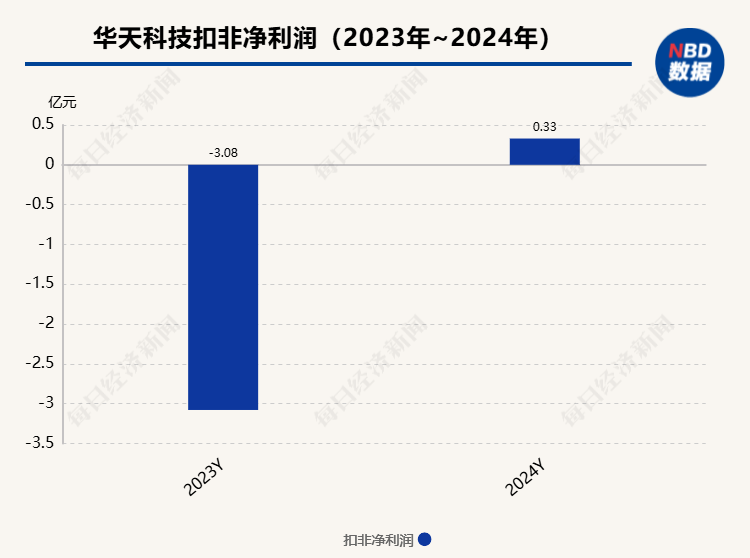 甘肃半导体龙头整合棋局：拟收购兄弟公司