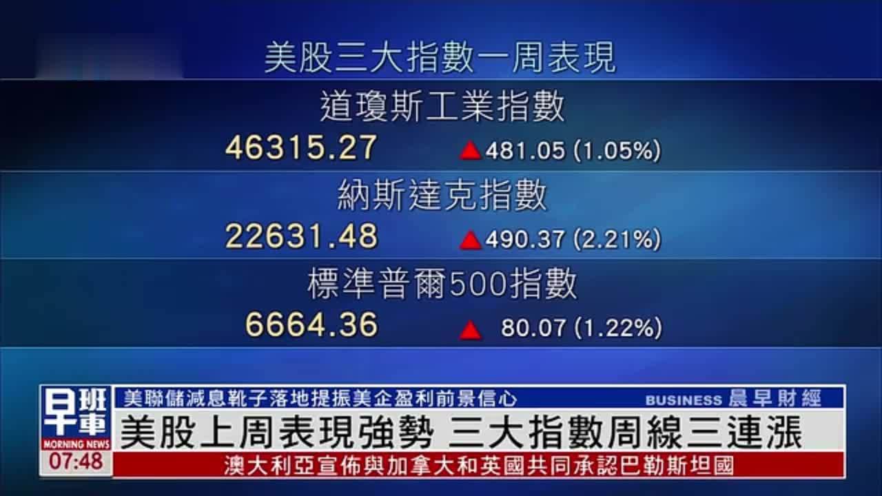 美股上周表现强势 三大指数周线三连涨