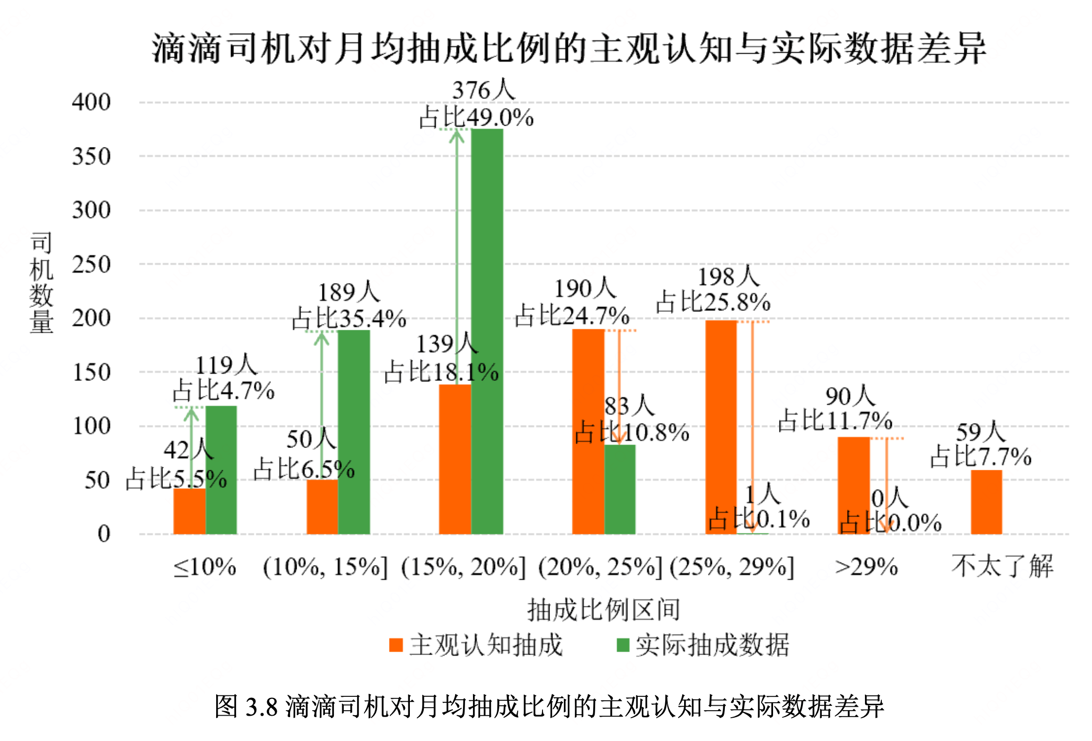 数据源自清华大学团队《新能源汽车对网约车行业影响的实证研究》