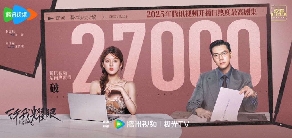 《许我耀眼》成为2025年腾讯视频开播日热度最高剧集。