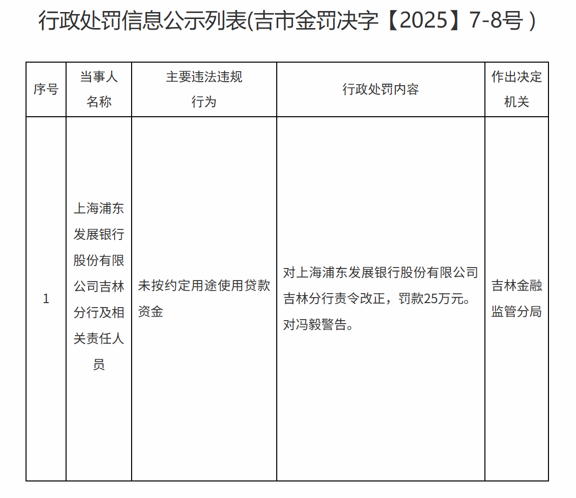 截图：国家金融监督管理总局吉林监管局官网