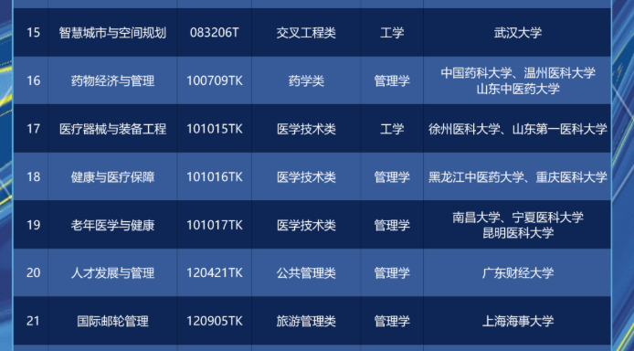 凤观 | 实验室到育儿室:山东锚定急需学科,让人才培养接地气、追前沿