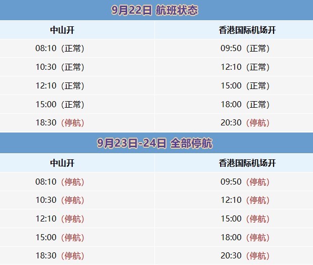 香港国际机场航线