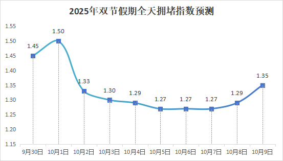 南昌交警发布“双节”假期出行提示