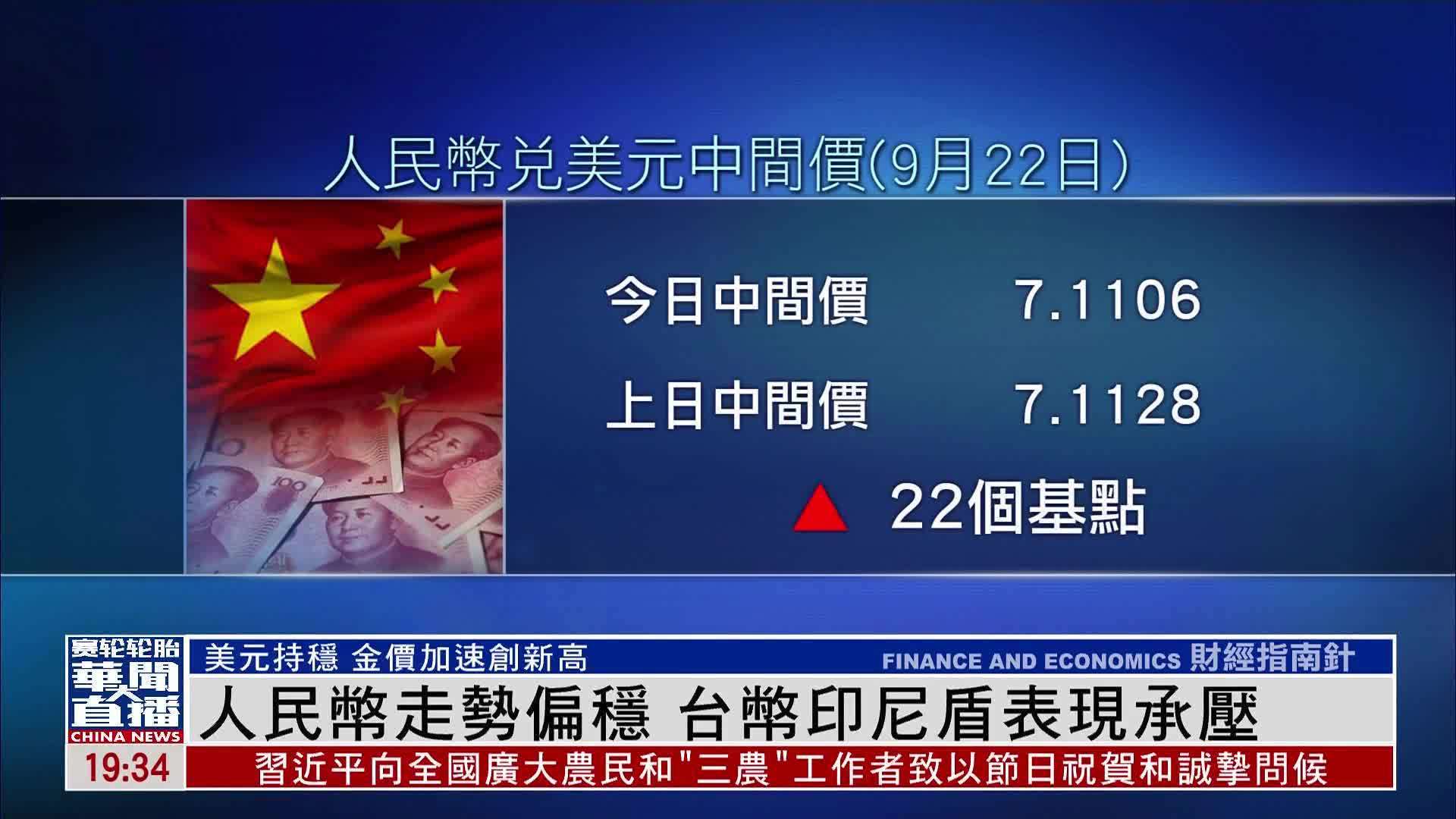 人民币走势偏稳 台币印尼盾表现承压