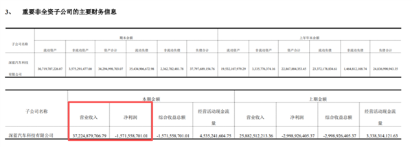 保价协议成废纸? 深蓝汽车被指变相降价 董事长承诺成空谈