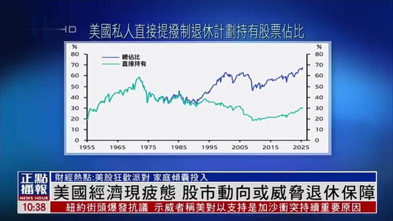 财经热点｜美国经济现疲态 股市动向或威胁退休保障