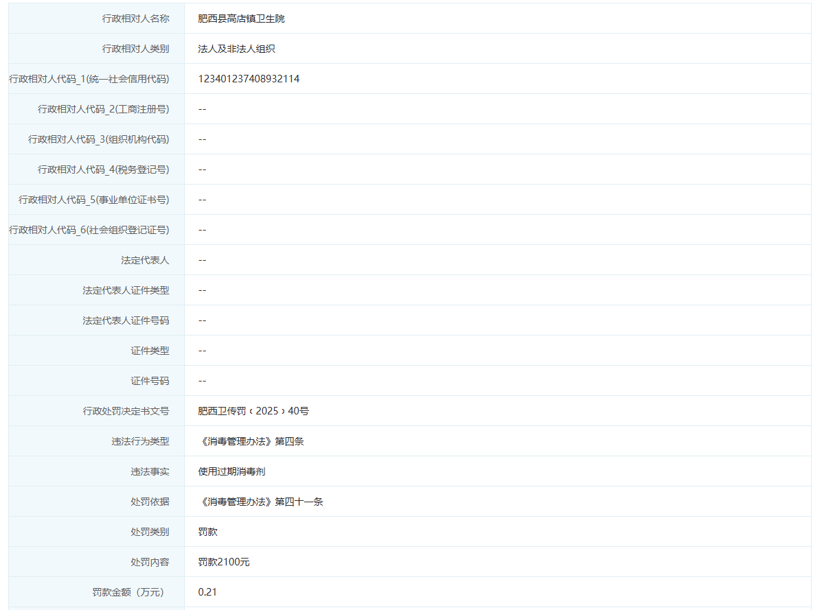 使用过期消毒剂，安徽合肥一卫生院被罚