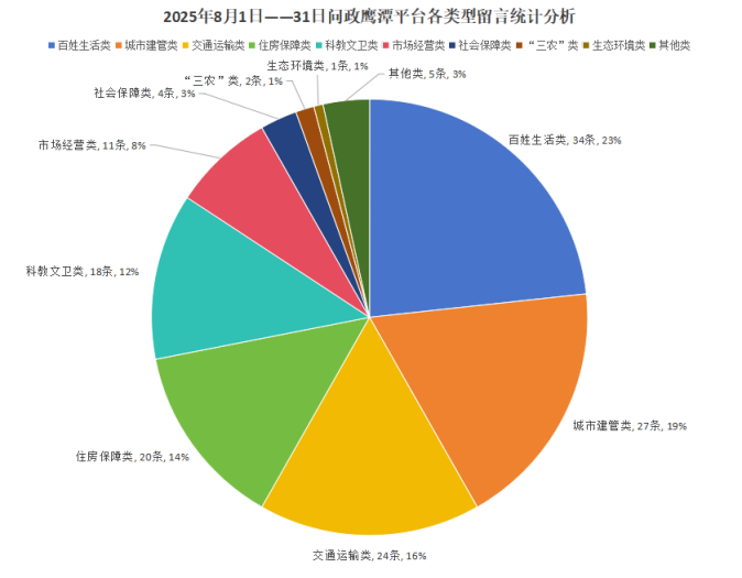 鹰东大道靠近鹰东收费站路段夜晚无路灯 鹰潭市城管局回应