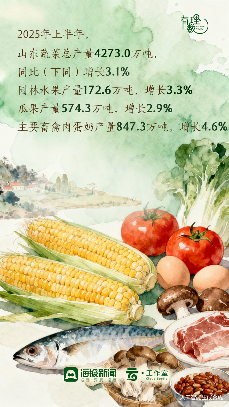 数据来源：山东省统计局，截至2025年7月25日