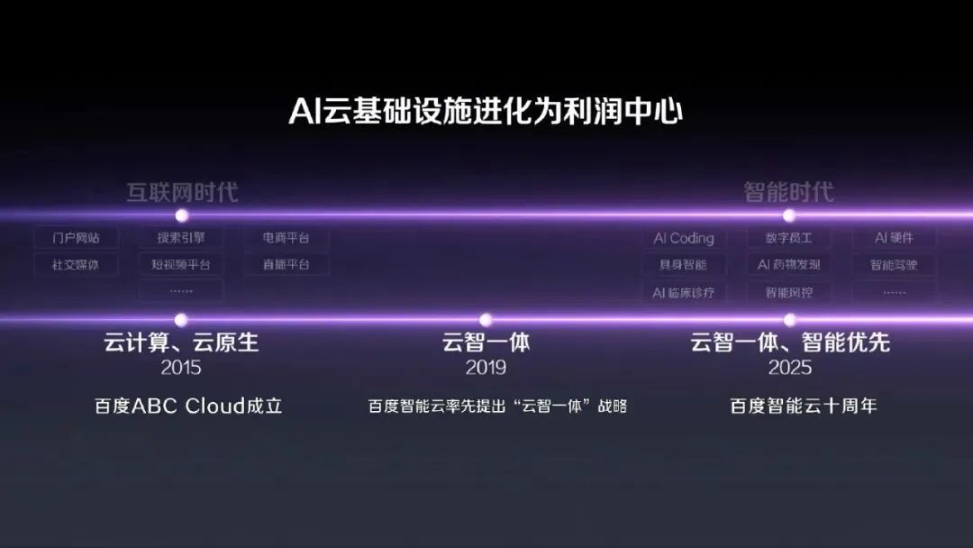 图源：百度智能云