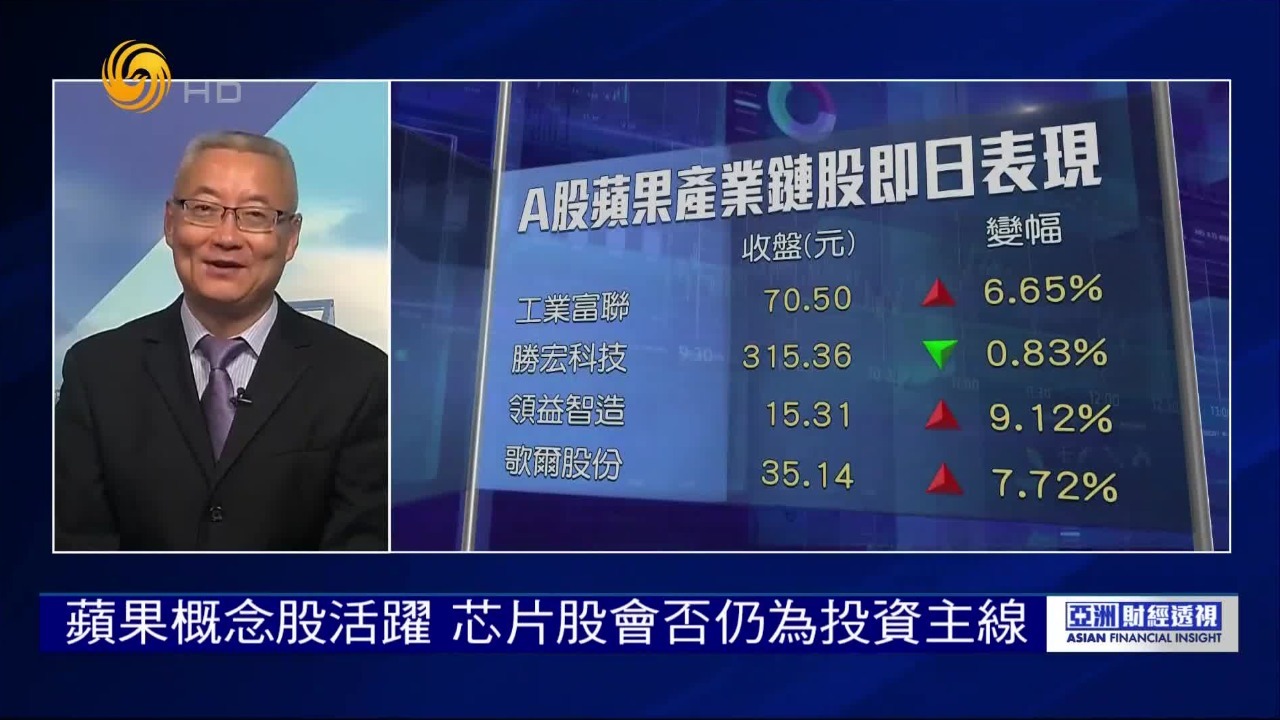 产业政策推升芯片股，中美经贸谈判助力？