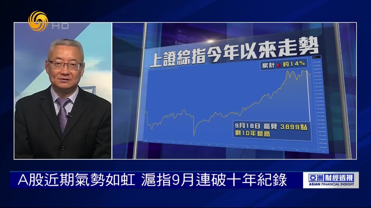 连创新高后出现回吐，A股后续走势如何判断？