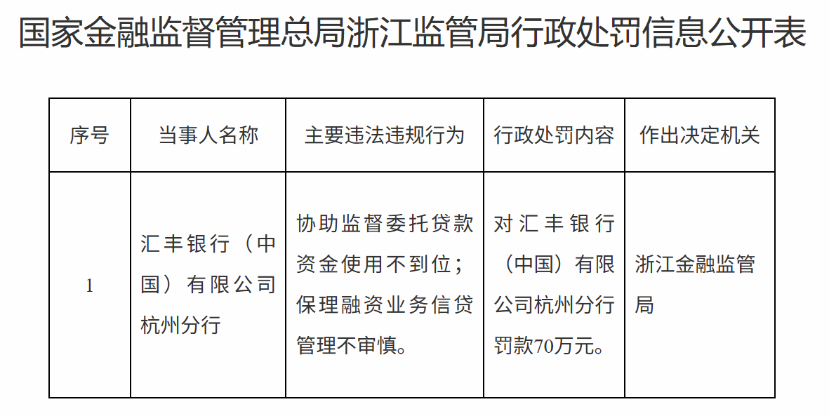 截图：国家金融监督管理总局官网