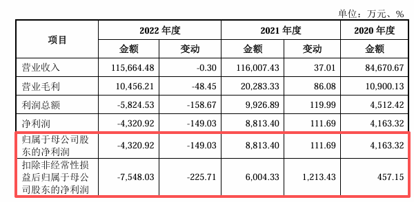 来源：华羿微电招股书
