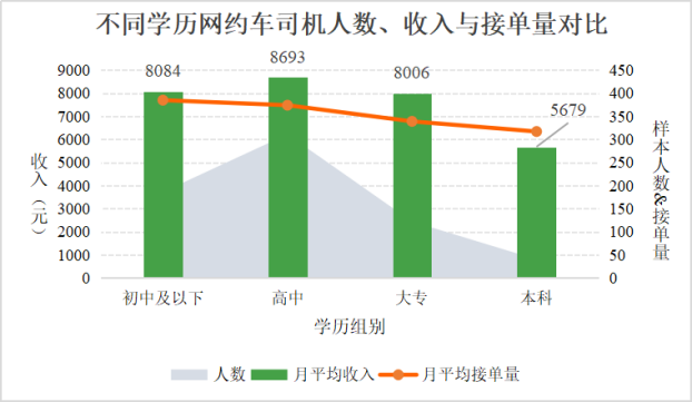数据源自清华大学团队《新能源汽车对网约车行业影响的实证研究》