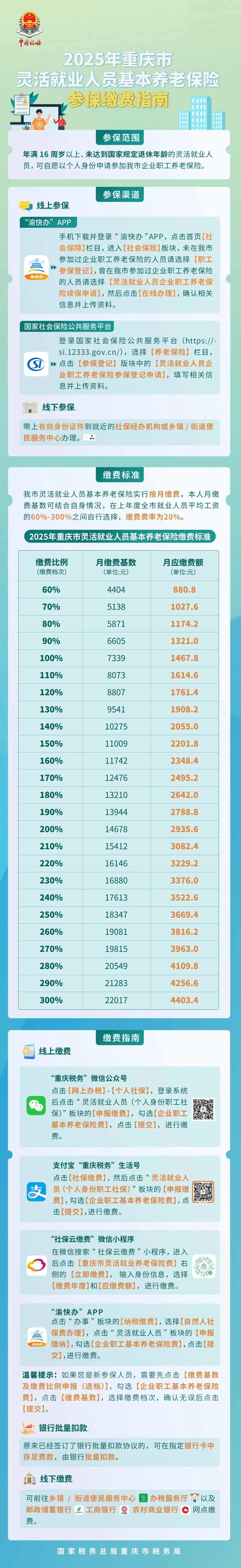 ▲图源:重庆税务公众号