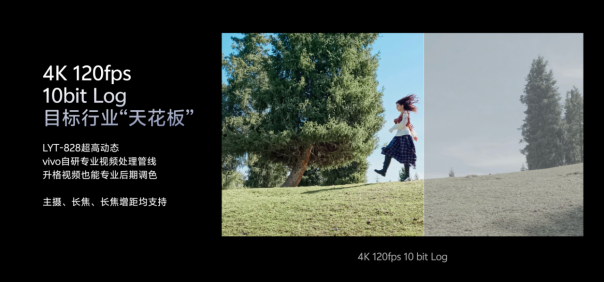 vivo X300系列蓝图影像公布：首发蔡司2亿像素APO长焦与索尼LYT-828