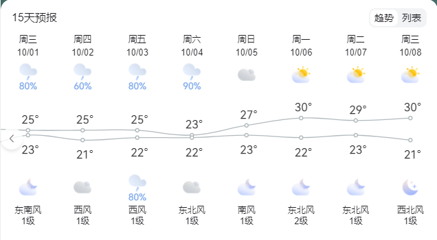 江西万安天气预报预报