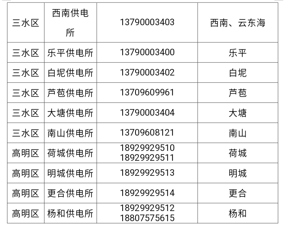 南方电网广东佛山供电局:全力筑牢电力防线 迎战超强台风“桦加沙”