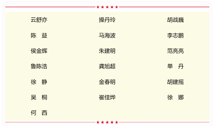 省级名单公布,宁波19人上榜!为他们点赞
