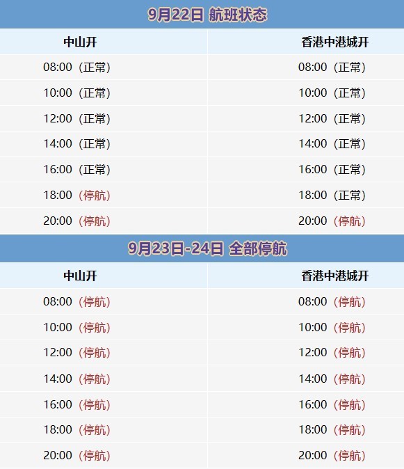 香港市区航线