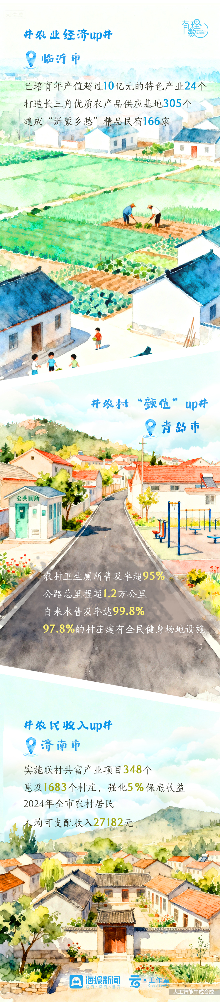数据来源：农业农村部发展规划司、青岛日报、济南日报