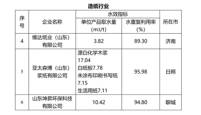 水是什么单位 CF53497351FFAB1F247BF021F2F8551A824B2FBA_size46_w700_h403.jpg
