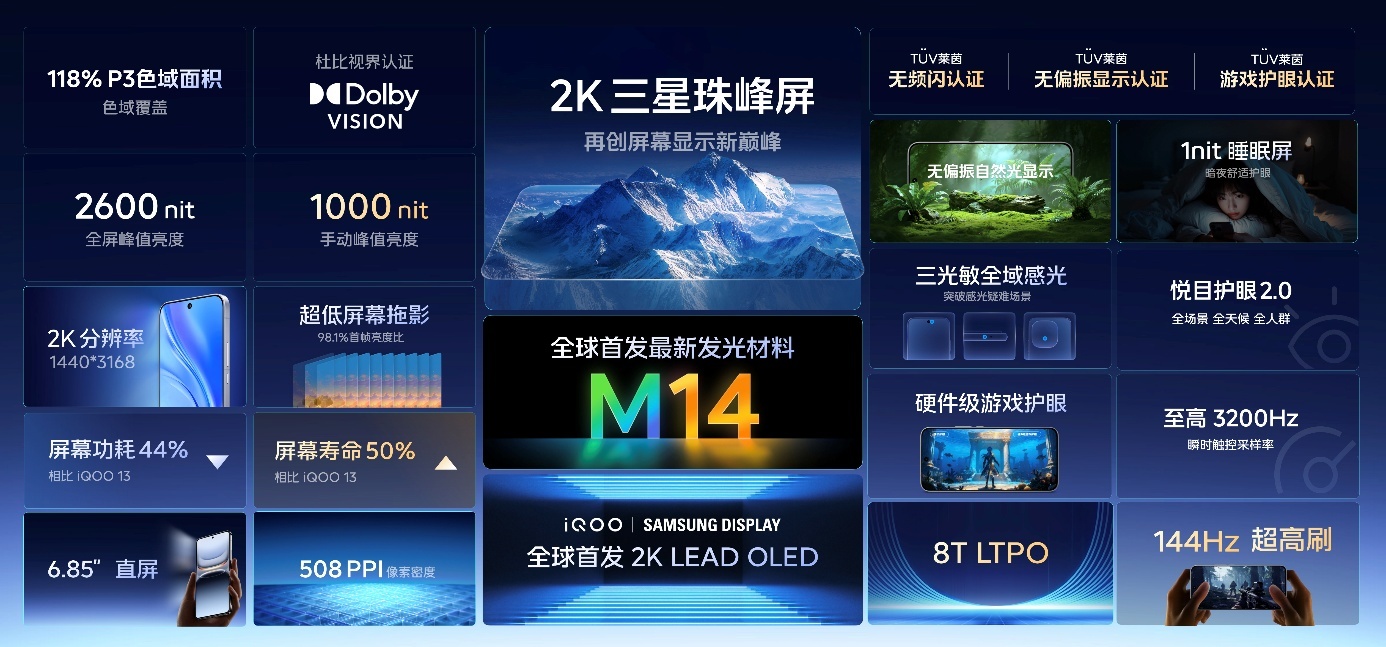iQOO 15将搭载2K LEAD OLED“珠峰屏”，支持144Hz刷新率