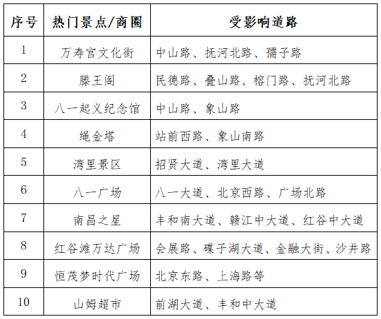 南昌交警发布“双节”假期出行提示