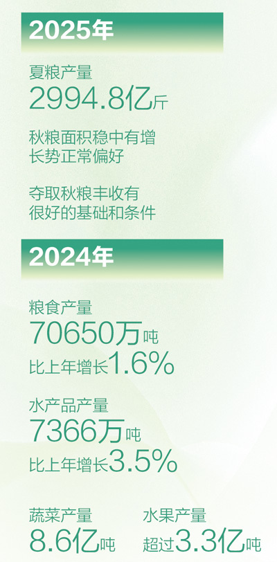 数据来源：国家统计局