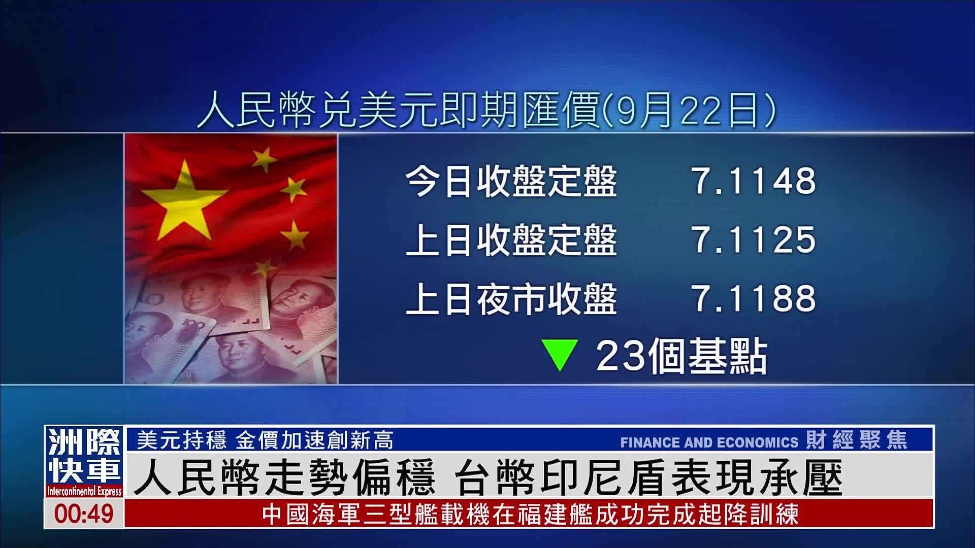 人民币走势偏稳 台币印尼盾表现承压