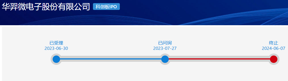 来源：上交所官网