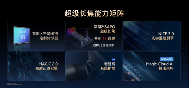 vivo X300系列蓝图影像公布：首发蔡司2亿像素APO长焦与索尼LYT-828