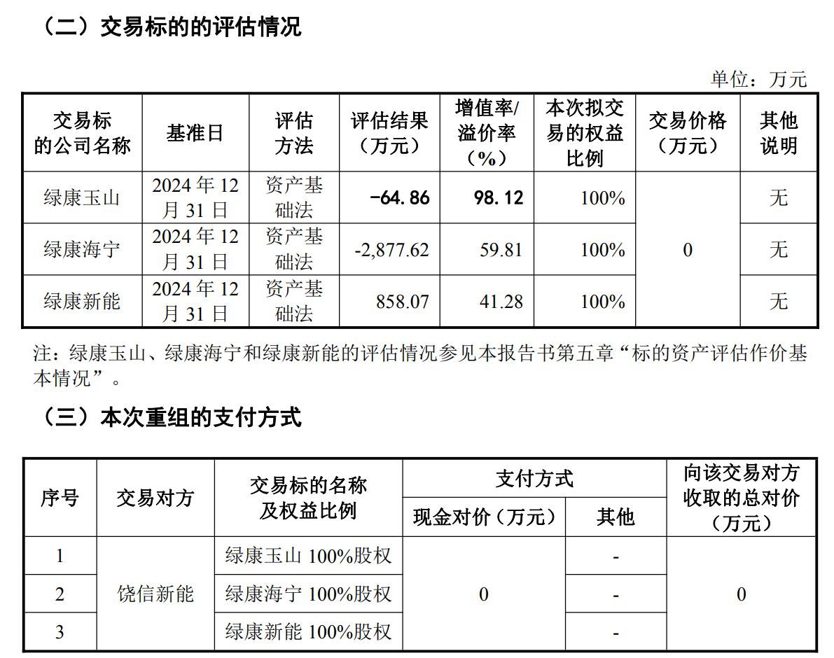图片来源：*ST绿康公告