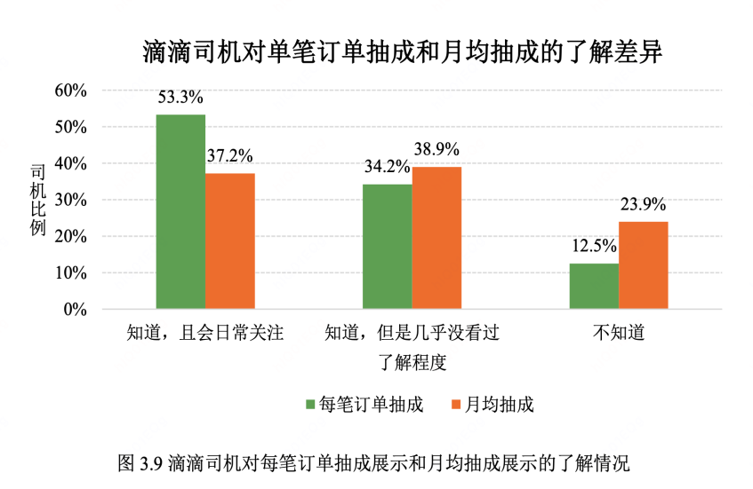 数据源自清华大学团队《新能源汽车对网约车行业影响的实证研究》