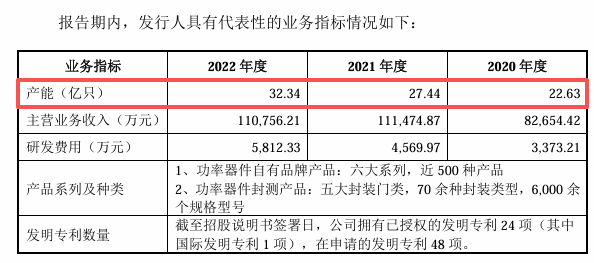 来源：华羿微电招股书