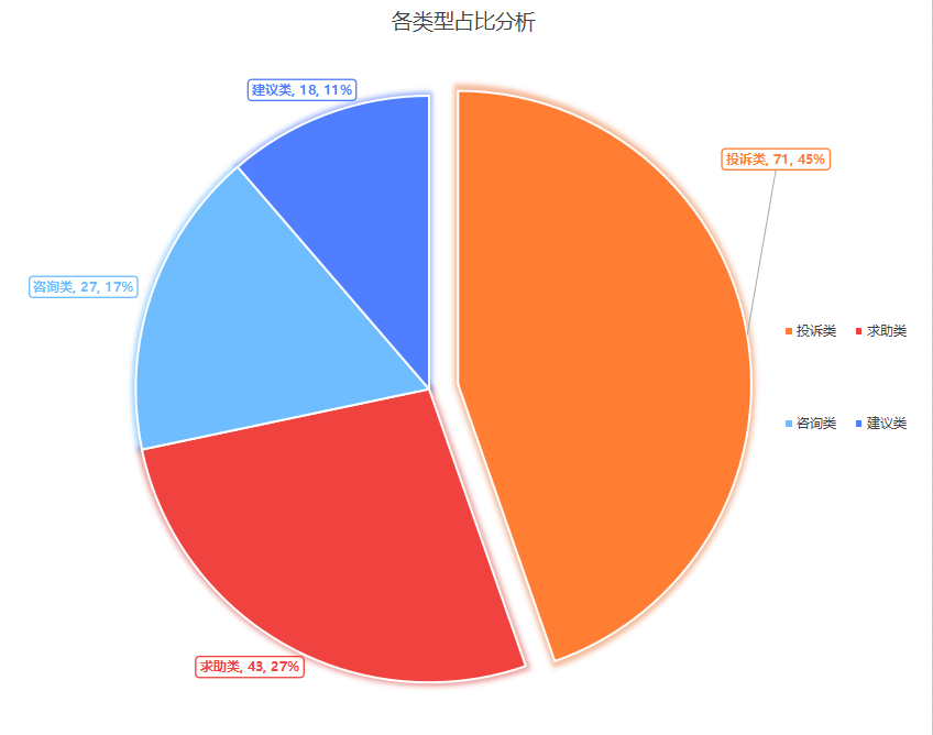 鹰东大道靠近鹰东收费站路段夜晚无路灯 鹰潭市城管局回应