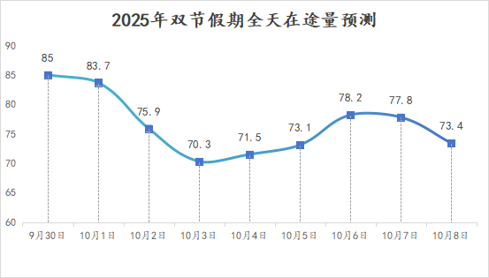 南昌交警发布“双节”假期出行提示
